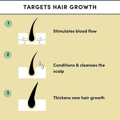 Thrive Hair Growth Essential Oil Hair Daily Care Repair Damage Baldness Scalp Treatment Hair Loss Fast Growing Germinal Serum