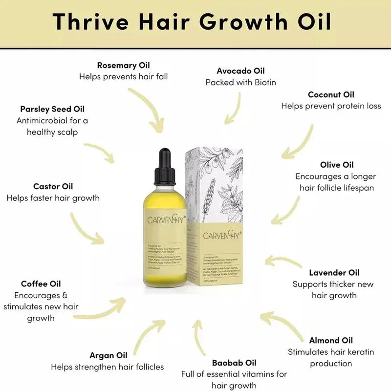 Thrive Hair Growth Essential Oil Hair Daily Care Repair Damage Baldness Scalp Treatment Hair Loss Fast Growing Germinal Serum